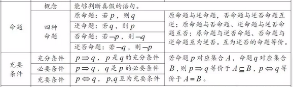 括号匹配问题算法_判断括号是否匹配的算法