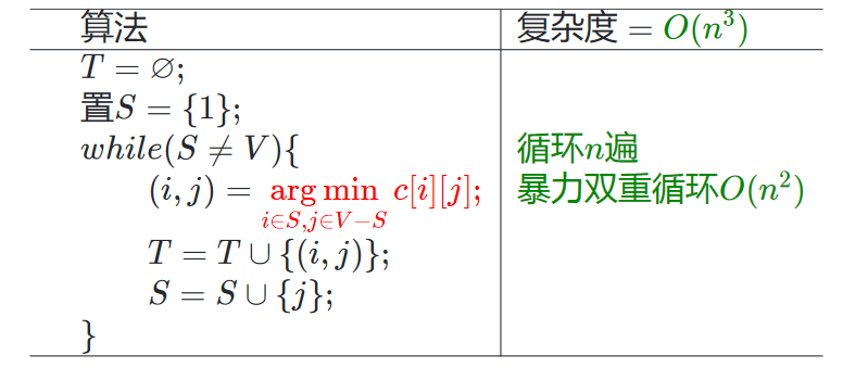 哈夫曼树的算法实现_哈夫曼树算法思想