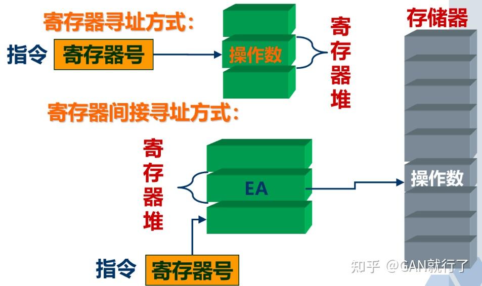 计算机组成原理第四版第四章_计算机组成原理第六章课后答案