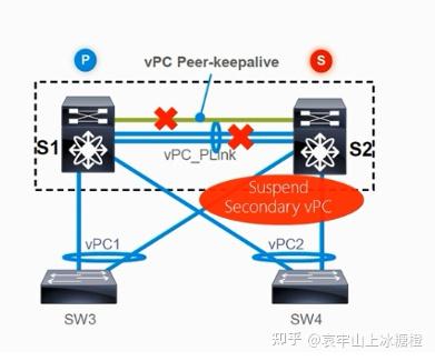 端口up和down_配置trunk端口命令