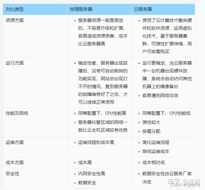 软件接口设计规范_软件产品说明书格式范文