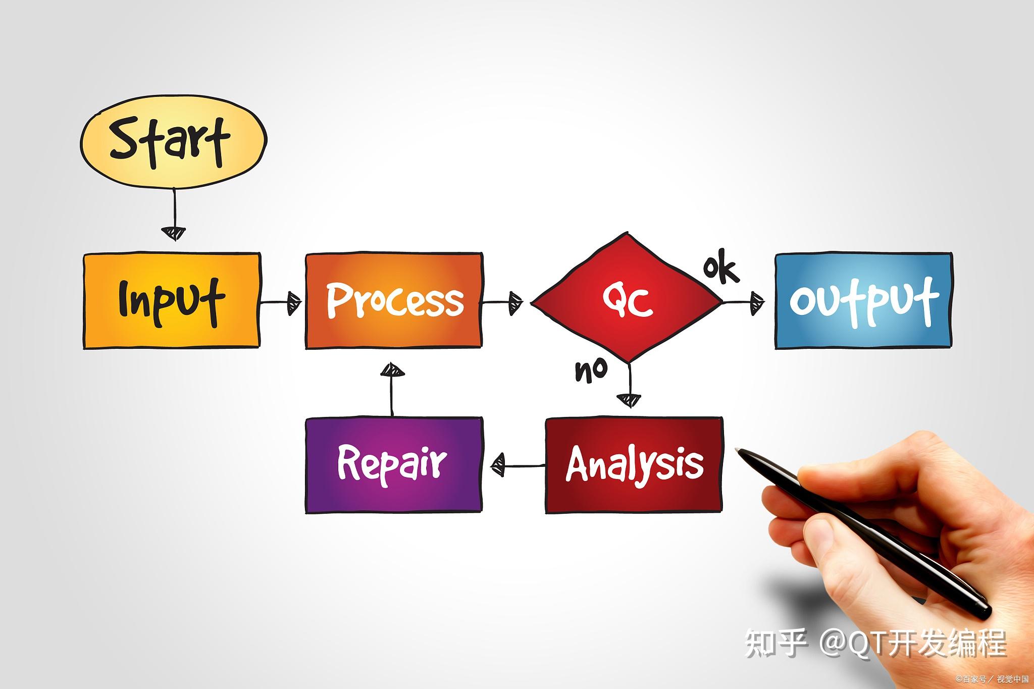 红黑树 实现_红黑树有什么实际作用