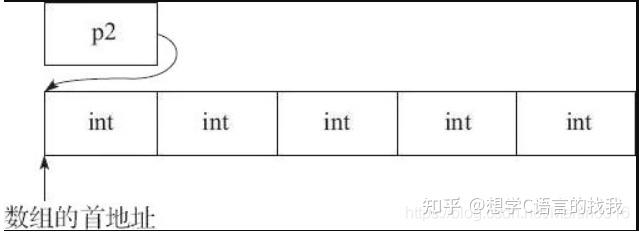 如何给指针数组赋初值_指针赋值给数组