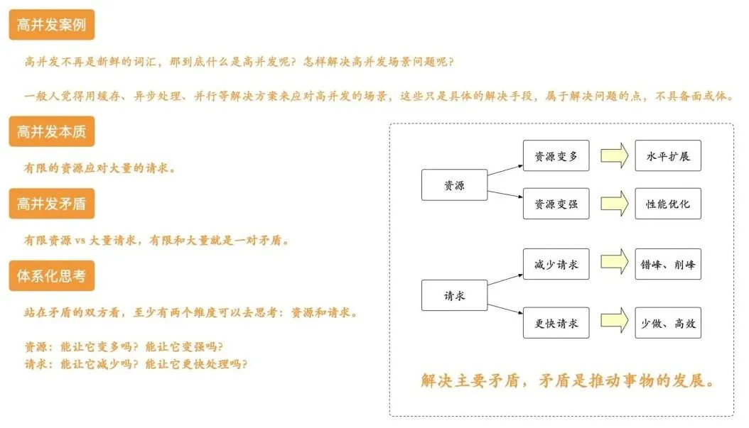 软件接口方式有几种类型_接口设计原则