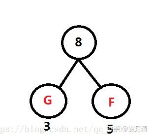 如何画哈夫曼树电文八个字母_英文家庭树怎么画