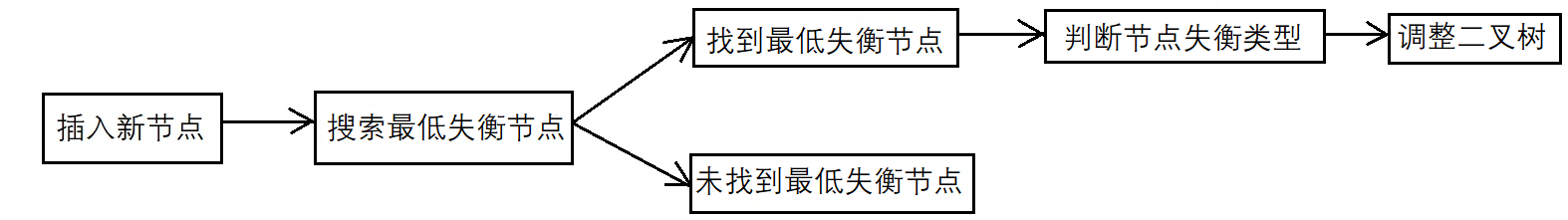 二叉排序树查找节点的时间复杂度_二叉排序树查找节点的时间复杂度