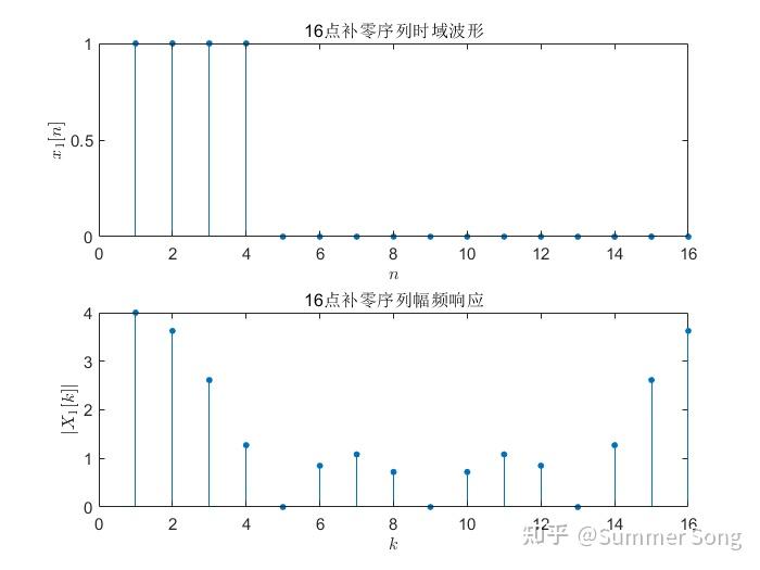 matlab用fft画图像频谱图_MATLAB fft