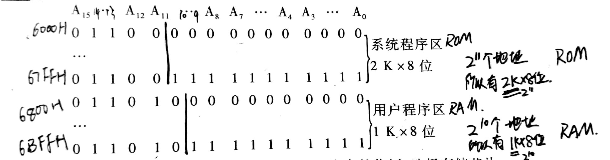 二进制转换