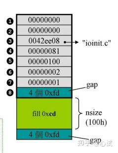 malloc size_alloc和malloc的区别