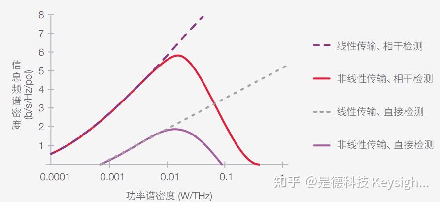 查看pcie速率_pcie4.0带宽多少