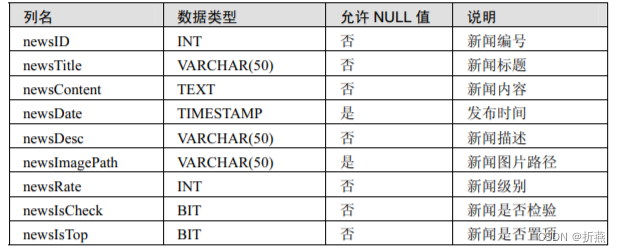 数据库设计案例_系统数据库设计