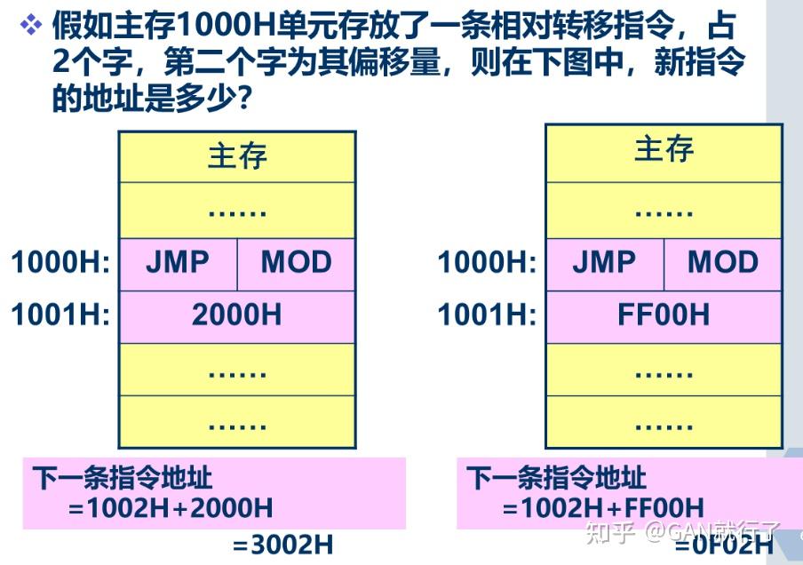 计算机组成原理第四版第四章_计算机组成原理第六章课后答案