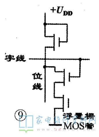 存储器的分类有几种,各种分类特点?_ram随机存储器的特点