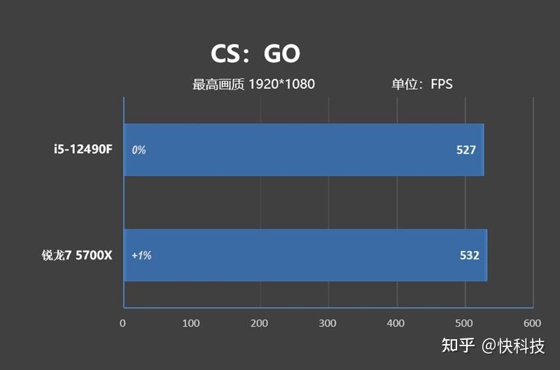 5700xcpu参数_amd ryzen 7 5700u