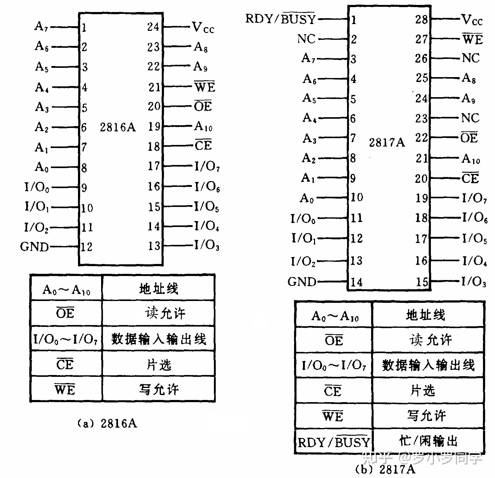 存储器的分级体系_存储元件的发展经历了哪四个阶段