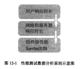 性能测试面试常见问题及答案_性能测试包括哪些