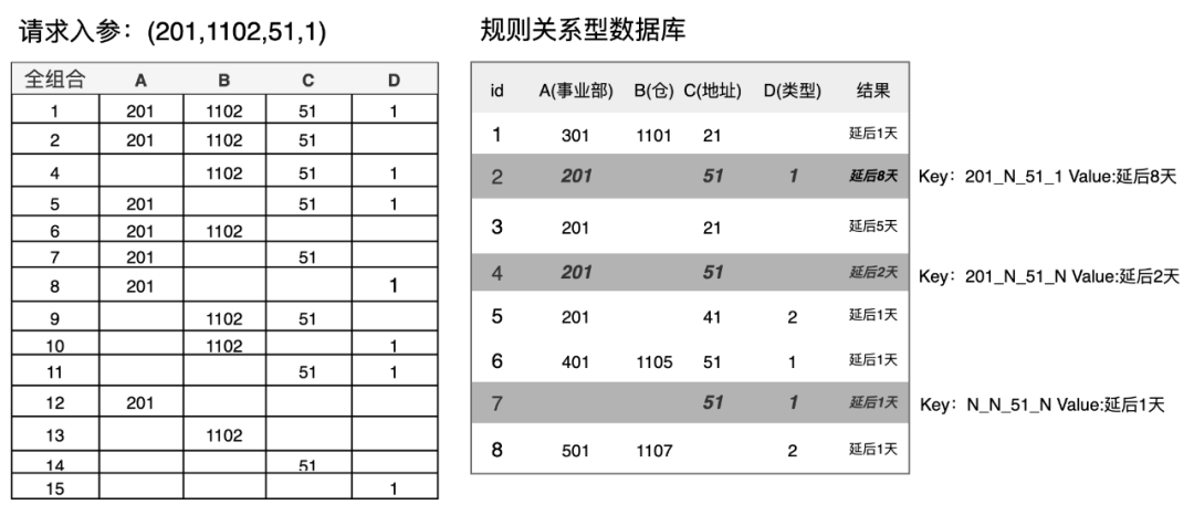 位图索引原理_位图索引和b树索引的区别