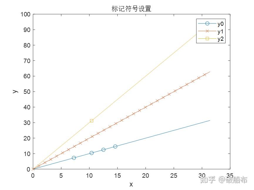 matlab设置figure属性_matlab中figure的功能