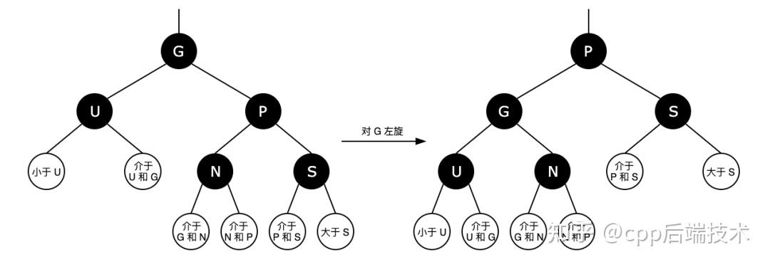 红黑树面试会问吗