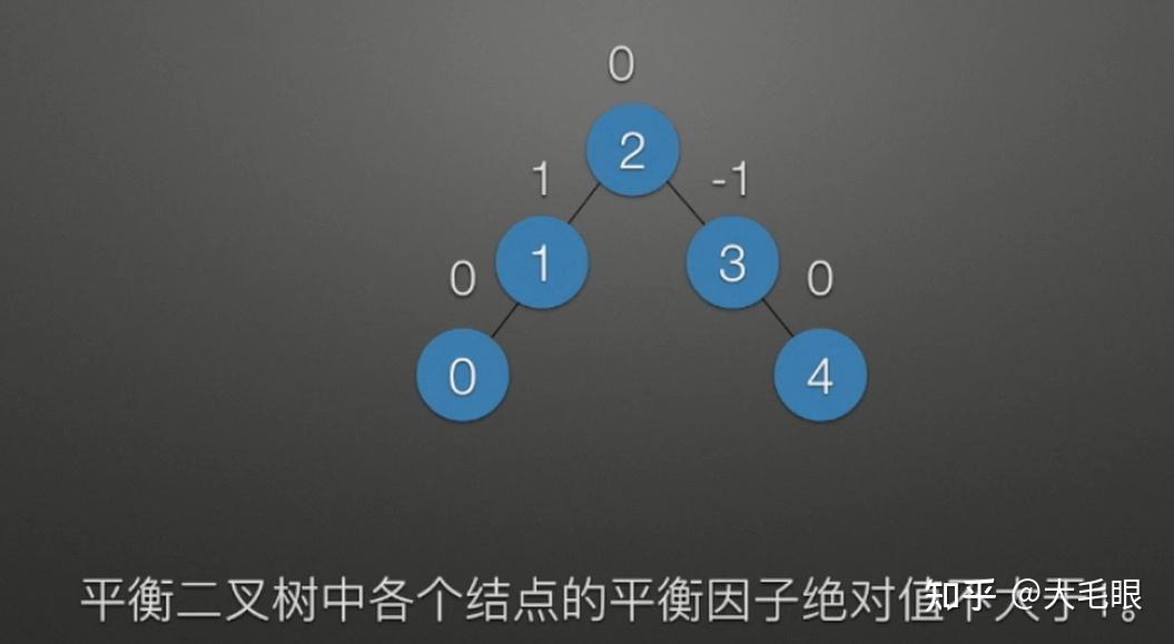 二叉排序树是啥_满二叉树和完全二叉树的区别图解