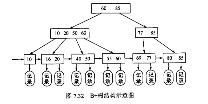 b树和b树的主要差别_b树b-树b+树区别