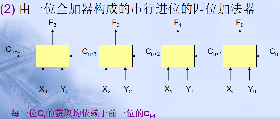 计算机程序框图符号_pc系列机中,有符号数用什么表示