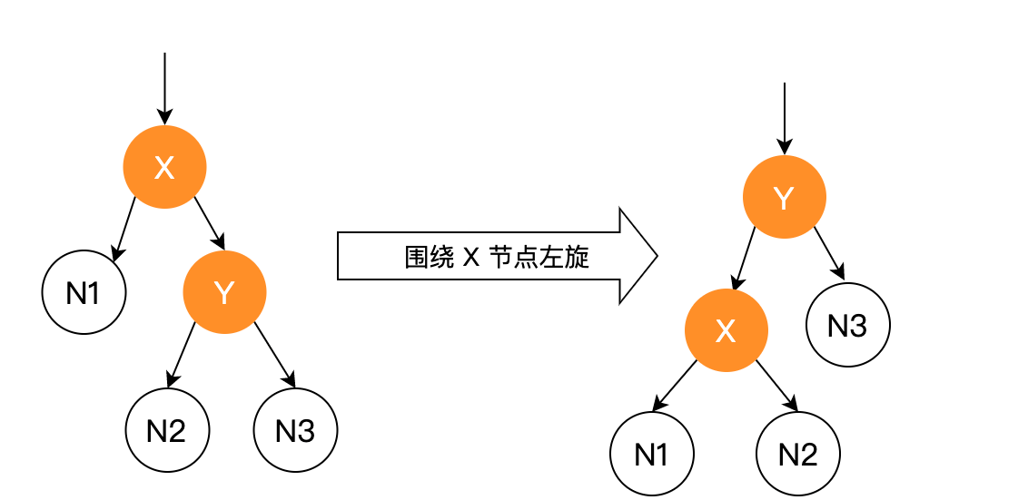 二叉排序树的ASL_平衡二叉树和红黑树的区别