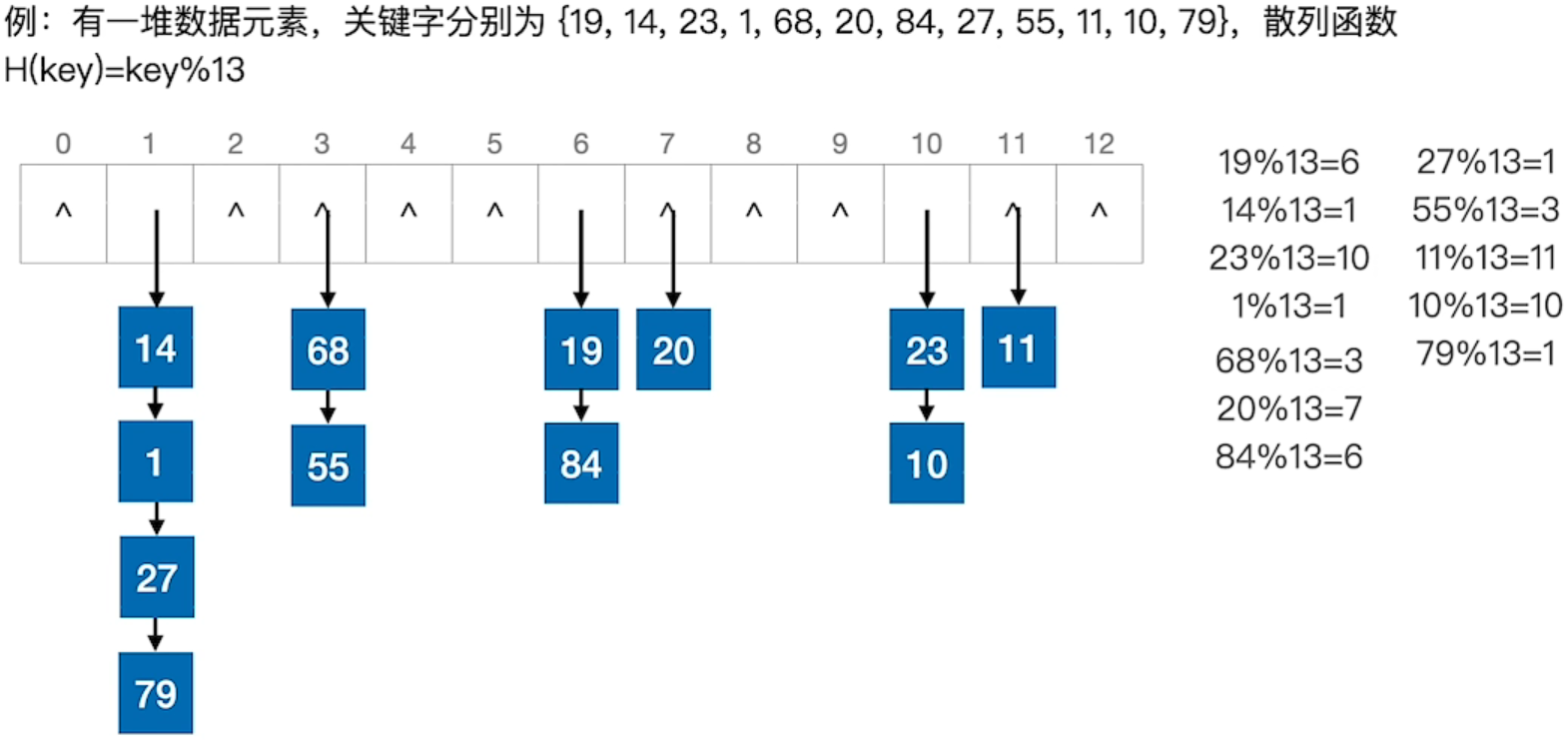 什么是二叉查找树_什么是二叉查找树