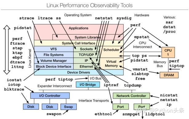 linux cpu 测试工具_性能测试