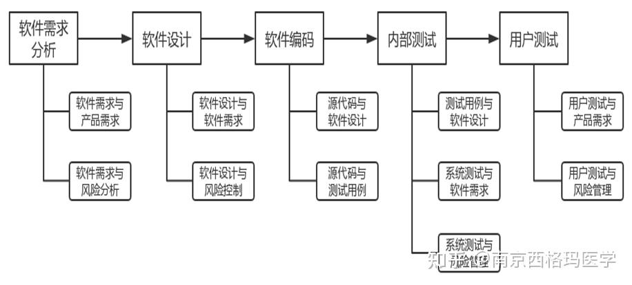 什么是软件和硬件之间的接口_什么是人机交互的重要接口