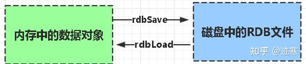 sqlserver游标使用和循环_sqlserver游标使用和循环