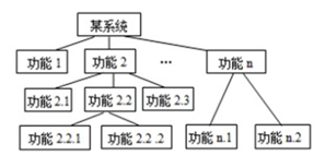 系统接口设计方案_系统开发流程图