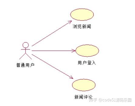 php新闻发布管理系统_php网页制作