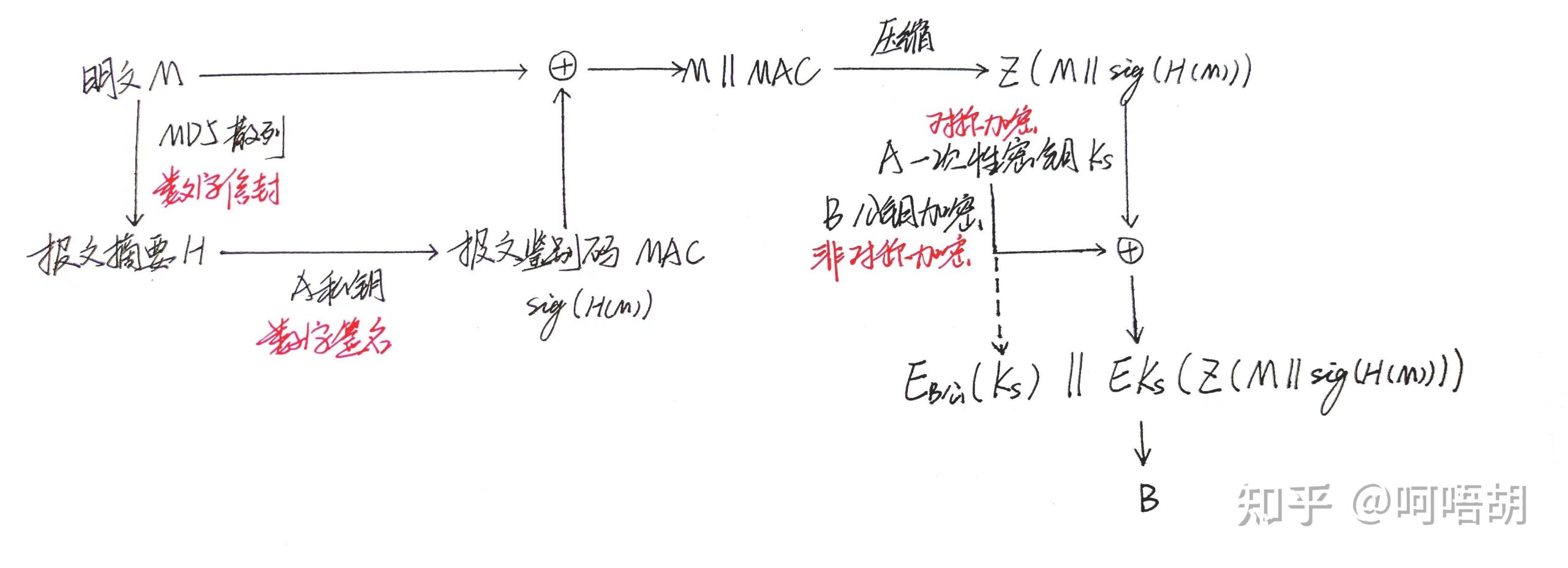 知识包括哪些_什么是密码学