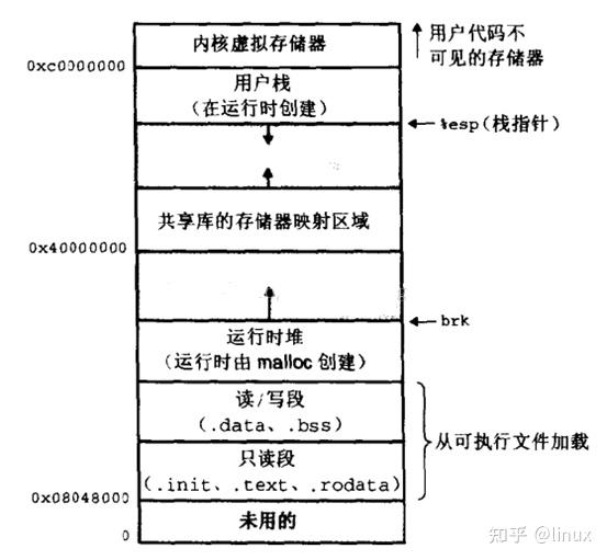 mallocsizeof_buffersize越大越好吗