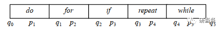 二叉排序树有相同数字怎么办_二叉排序树有相同数字怎么办 求平均查找长度