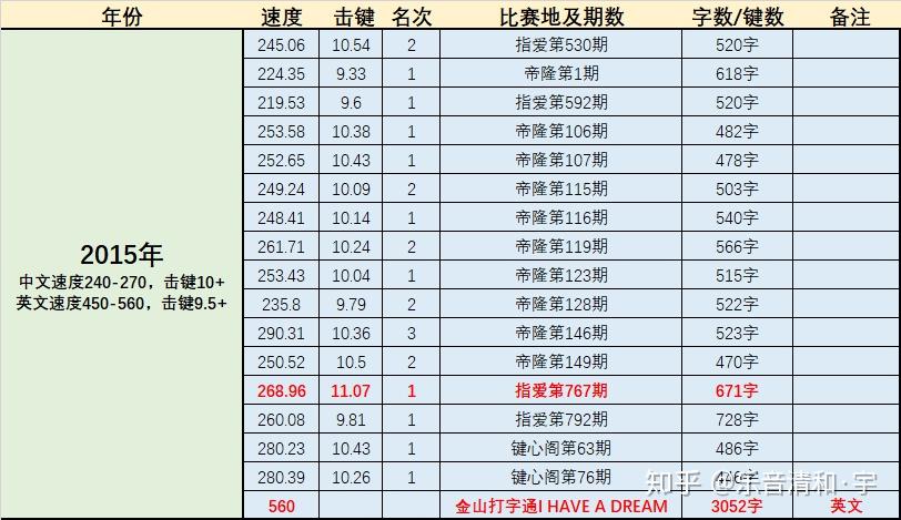 中文输入法无法输入中文怎么解决_中文输入法无法输入中文怎么解决呢