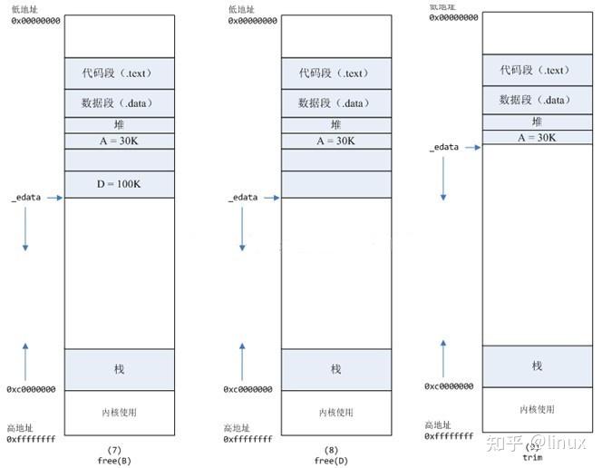 mallocsizeof_buffersize越大越好吗