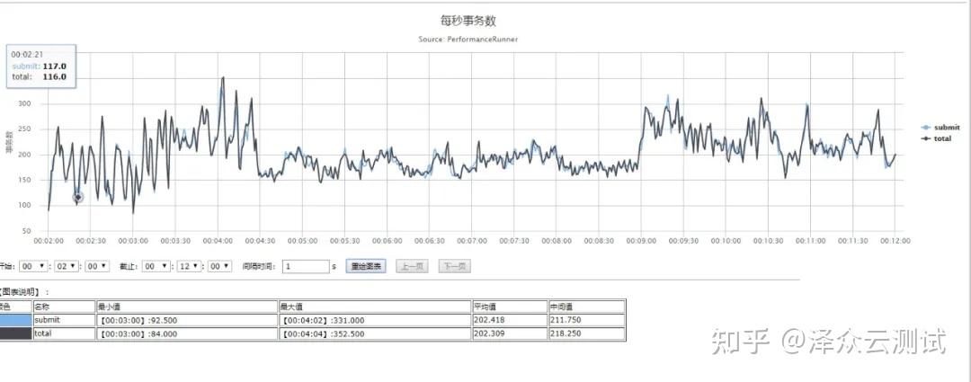 测试cpu性能的网站_CPU的主要性能指标有哪些