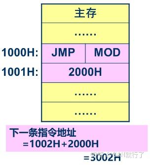 计算机组成原理第四版第四章_计算机组成原理第六章课后答案