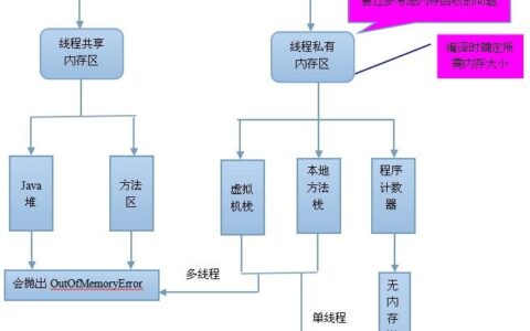 c++ 指针的指针_c++ 指针的指针 赋值