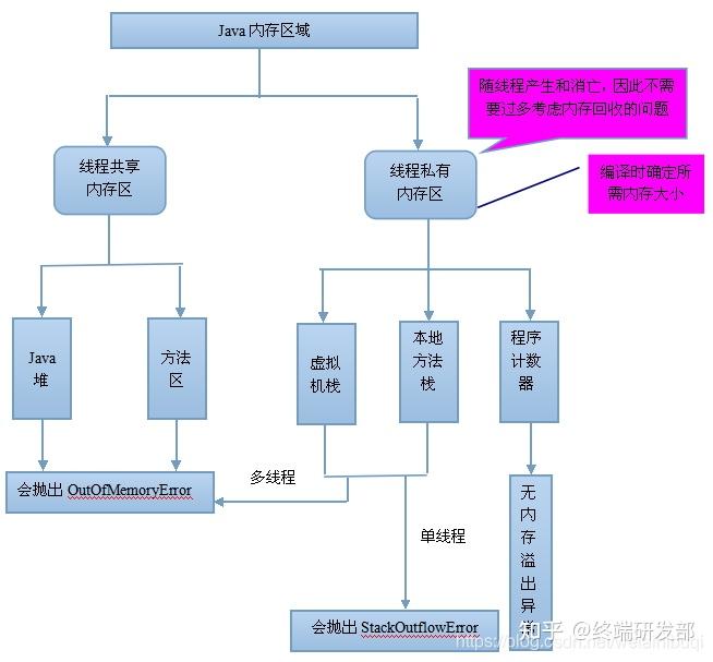 指针数组怎么初始化_数组初始化为0