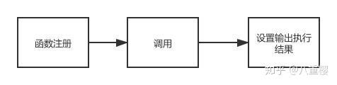 c语言strcpy函数头文件_C语言编程软件