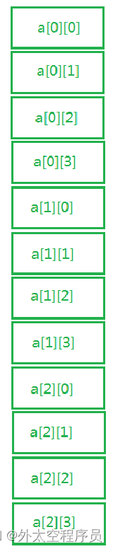 指向数组元素的指针变量_指向数组元素的指针变量是什么