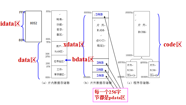 单片机c语言基础知识_单片机编程代码大全