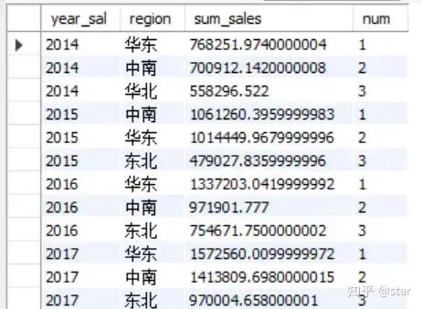 mysql5.7开窗函数_开窗函数row number