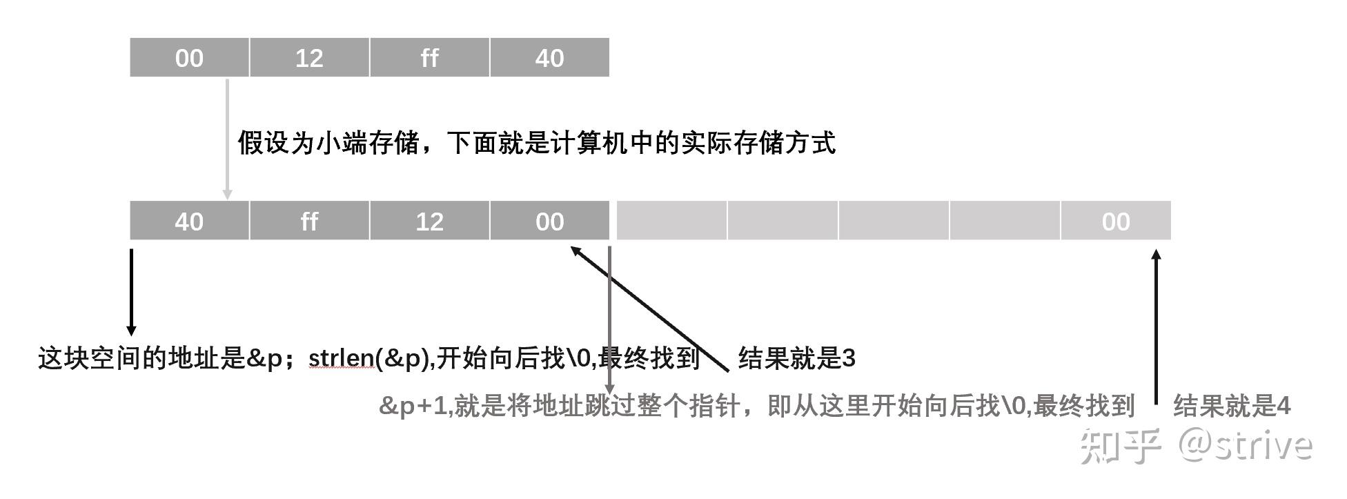 c语音中strlen_c语言∧什么意思