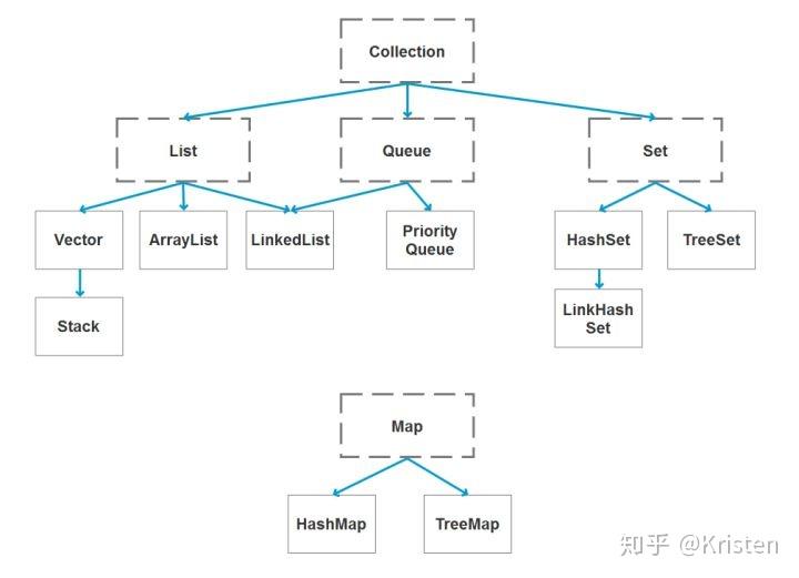 指针数组可以直接赋值吗_数组指针的用法