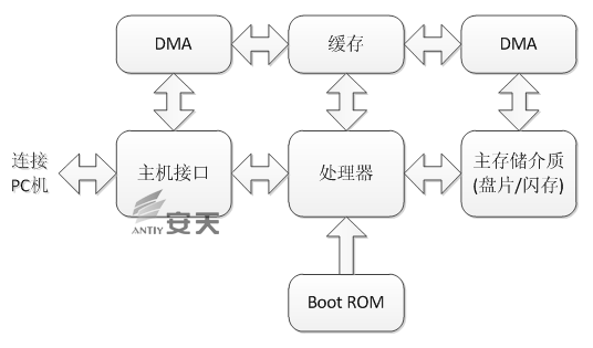 软件接口示意图怎么看_软件接口示意图怎么看的