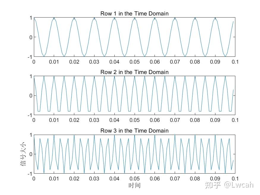 matlab用fft画图像频谱图_matlab fft分析